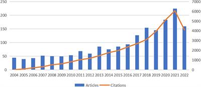 Bibliometric and visual analysis of intraoperative hypotension from 2004 to 2022